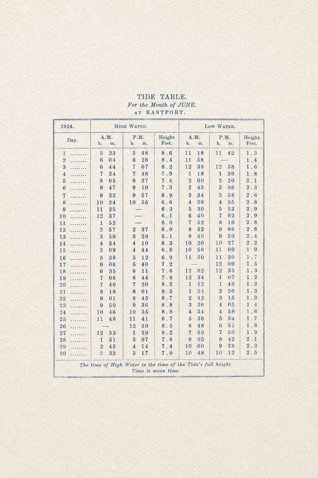 Tide Tables